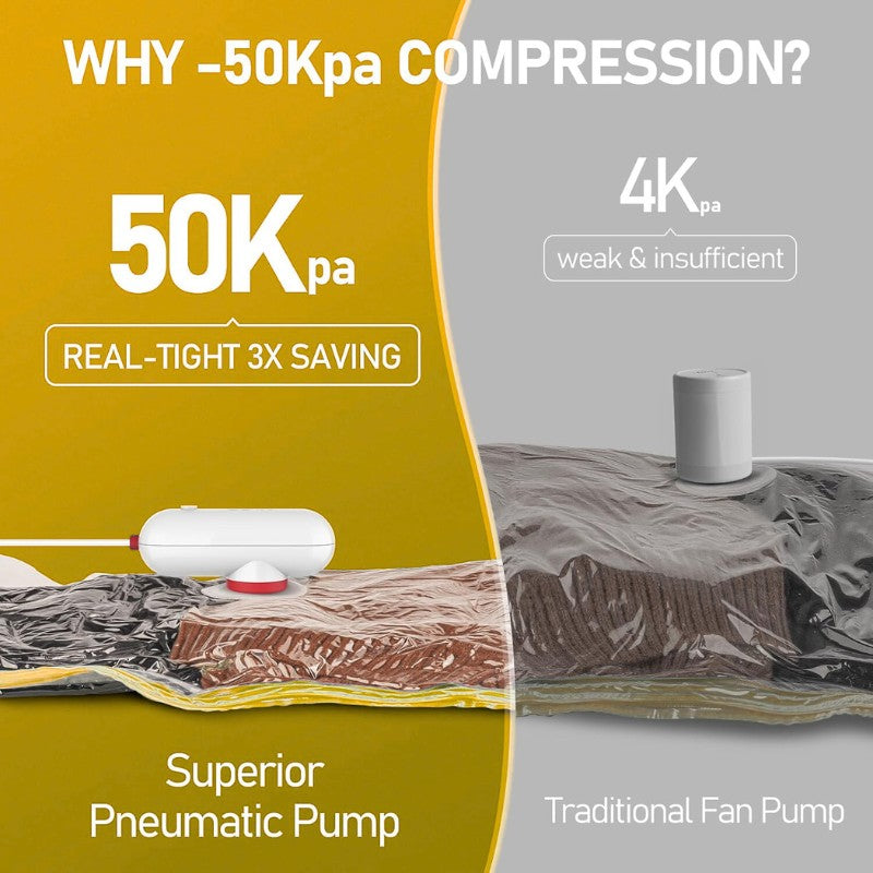 desialy™ Vacuum Travel Bag Triple Your Packing Space